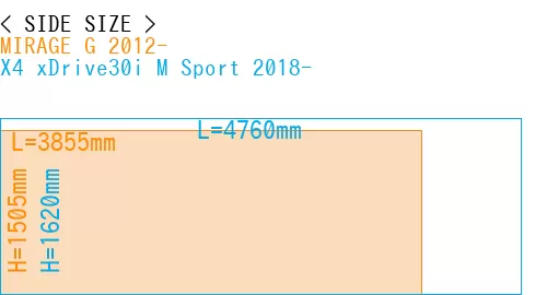 #MIRAGE G 2012- + X4 xDrive30i M Sport 2018-
